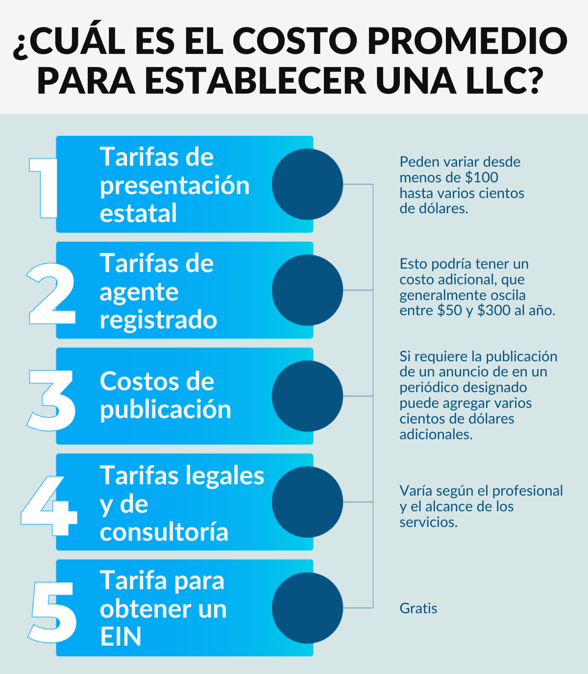 C Mo Crear Una Llc En Sencillos Pasos Aicad