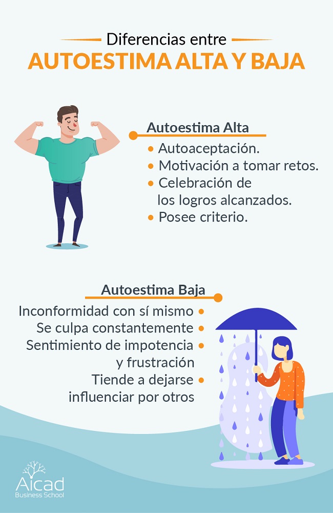 Alta Autoestima Vs Baja Autoestima