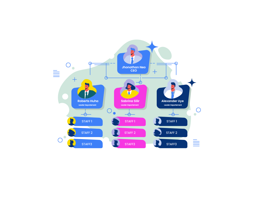 Tipos de Organigramas